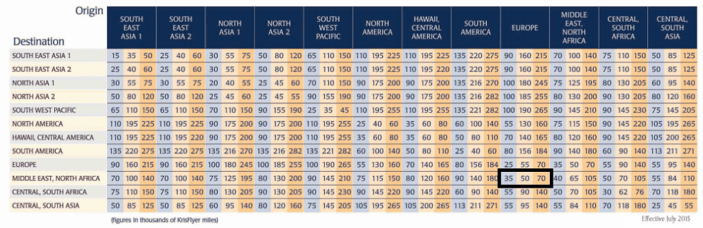 singapore-airlines-krisflyer-award-chart
