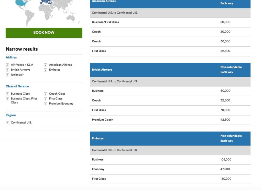 Alaska Airlines MileagePlan Die umfassende Einführung