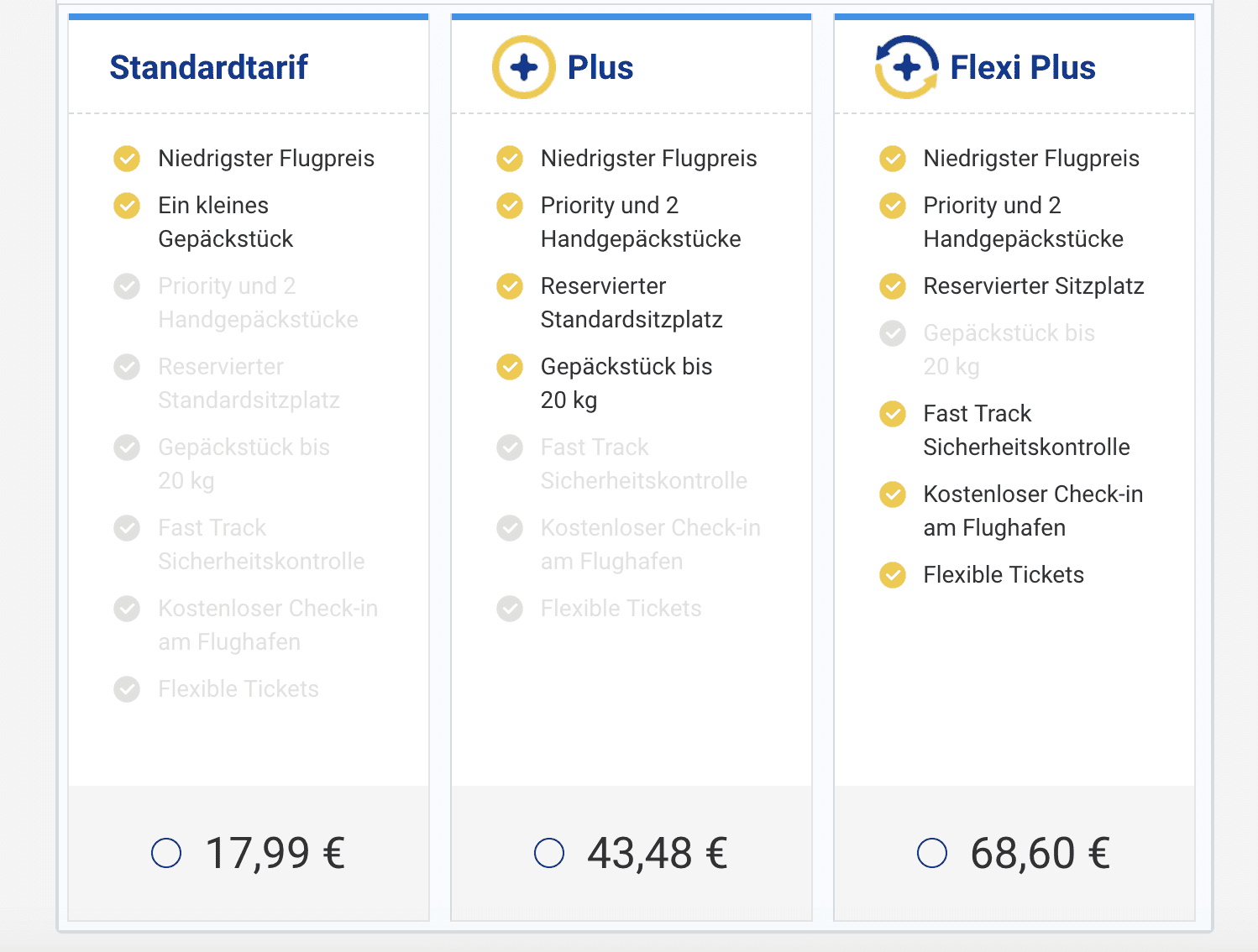 Ryanair Vs. EasyJet: Welcher Ist Der Bessere Billigflieger?