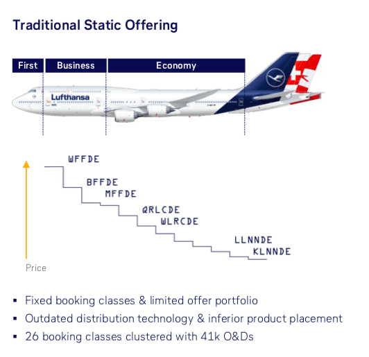 Lufthansa dynamische Preise