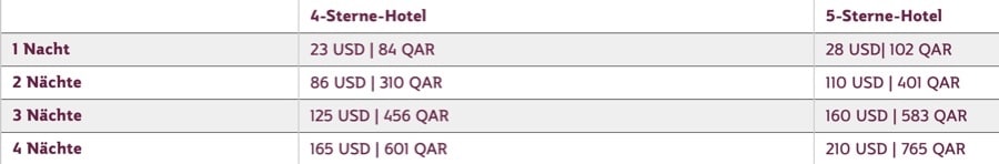 Qatar Airways Stopover Programm