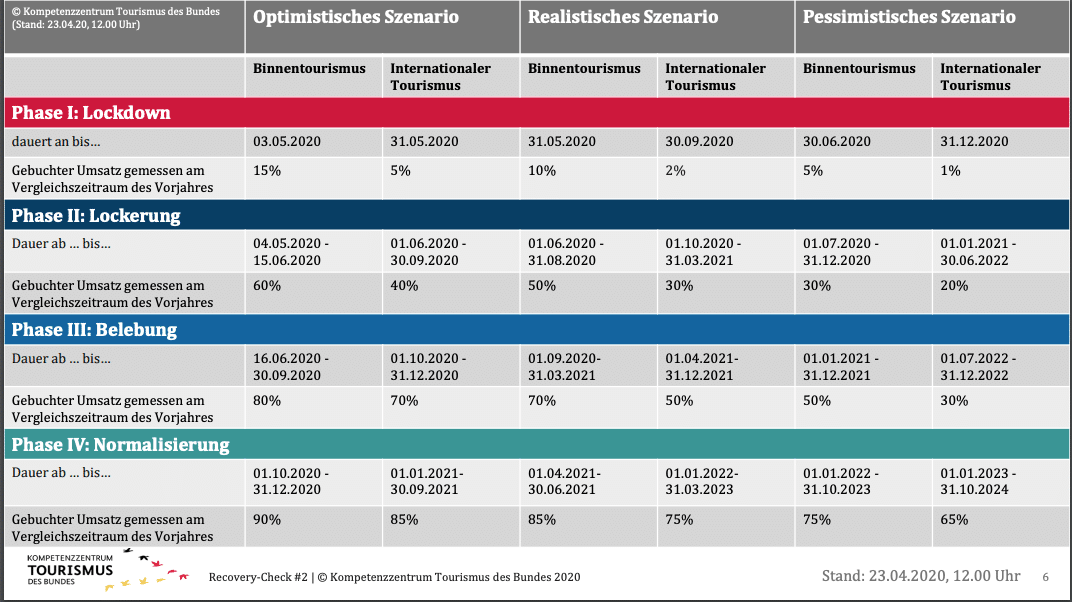 Bildschirmfoto 2020 04 27 Um 17.36.43