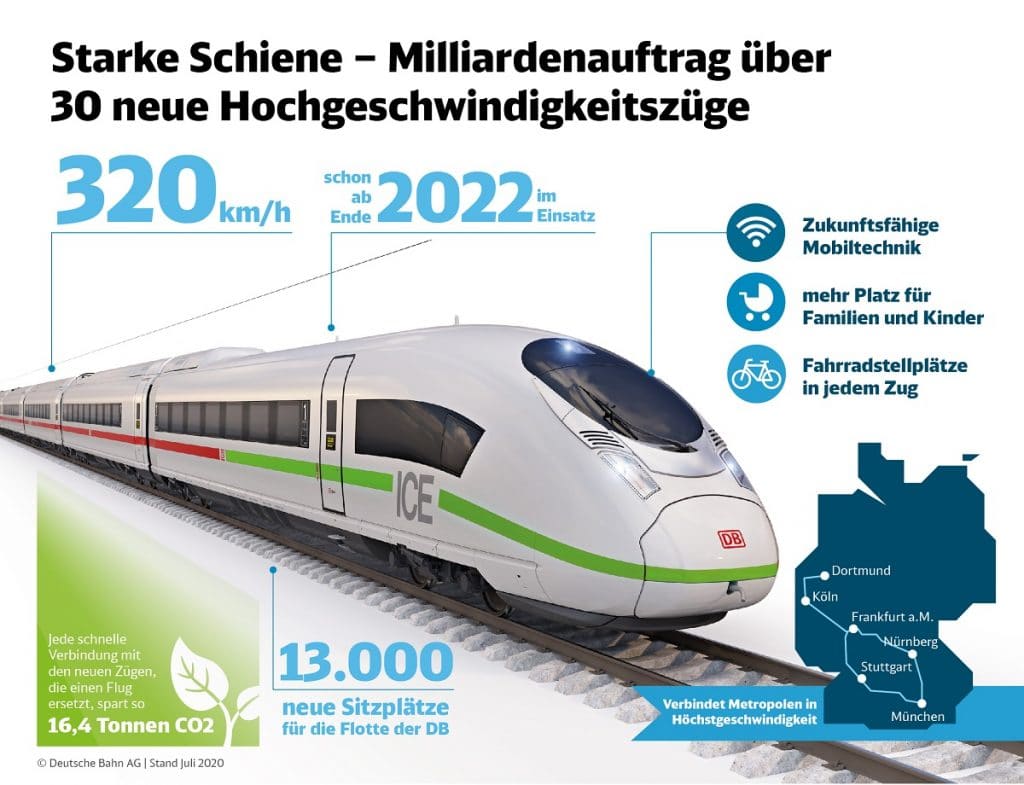 Deutsche Bahn ICE 5 Infografik