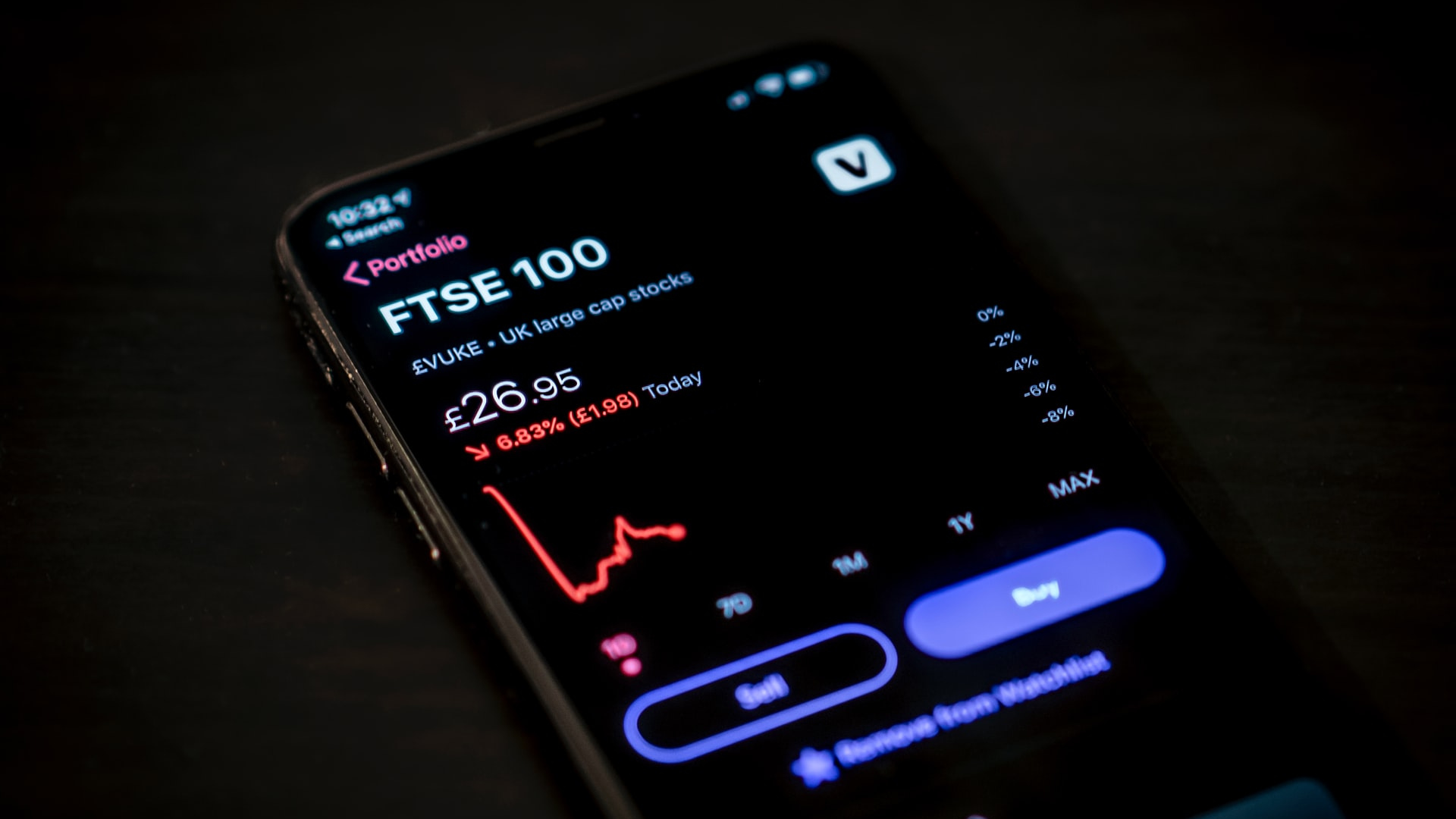 Börsenhandel Broker