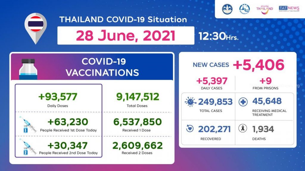 Screenshot der aktuellen Corona-Zahlen in Thailand