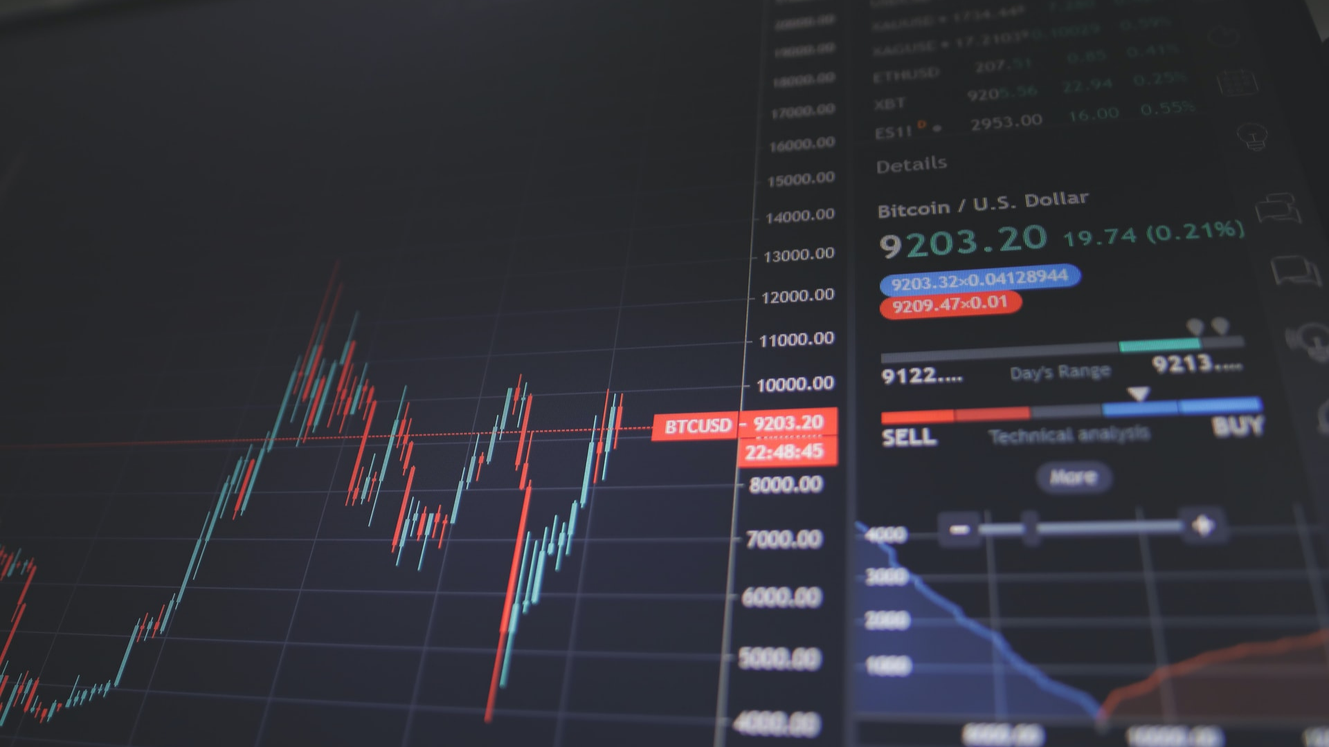 Stocks Broker