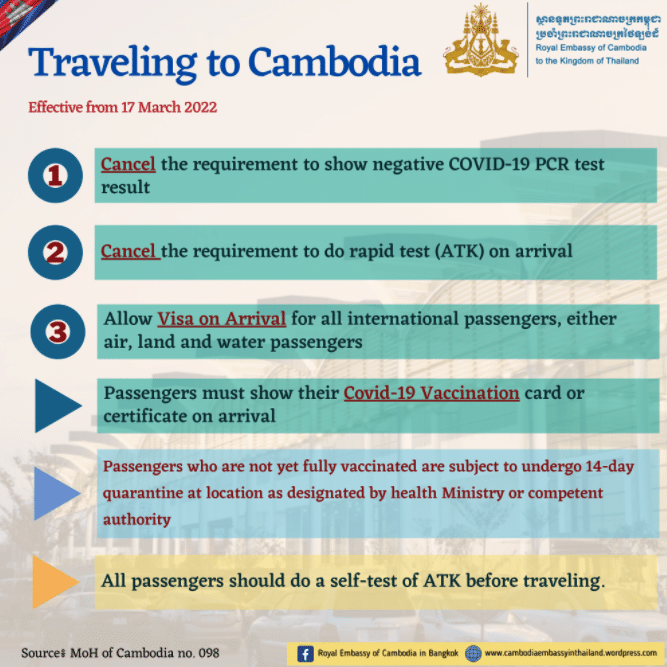 Einreiseregeln Kambodscha Thailaendische Botschaft