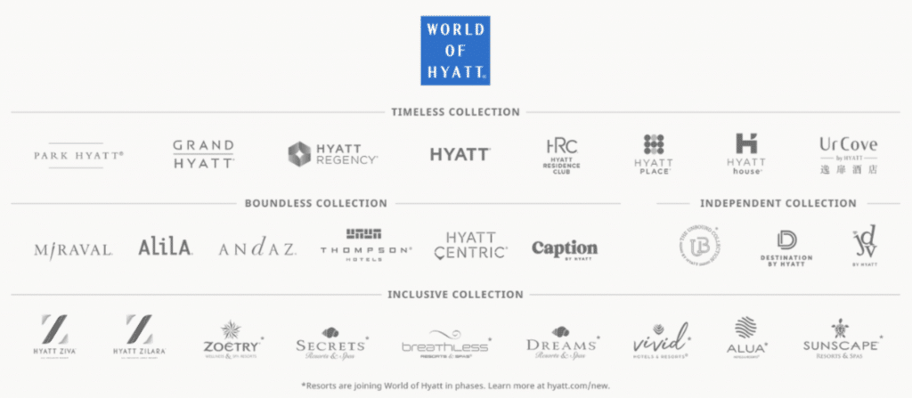Hyatt World Of Hyatt Marken