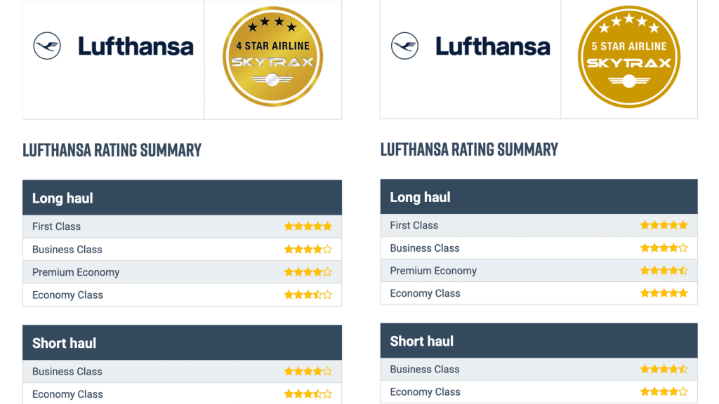 Skytrax Lufthansa Bewertung