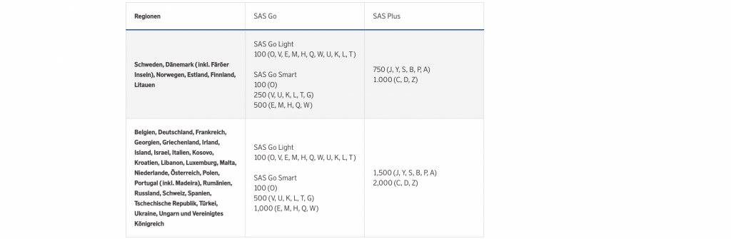 SAS EuroBonus Chart für Meilengutschriften auf Flügen mit SAS (Kurzstrecke)