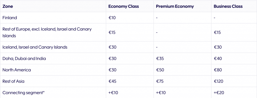 Finnair Plus Gebühren