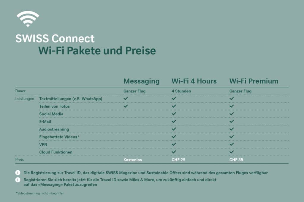 Swiss kostenloses Wi-Fi Pakete Auswahl