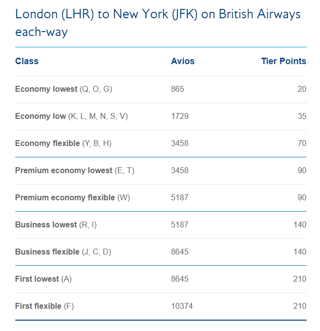 British Airways Executive Club – Avios and Tier Points