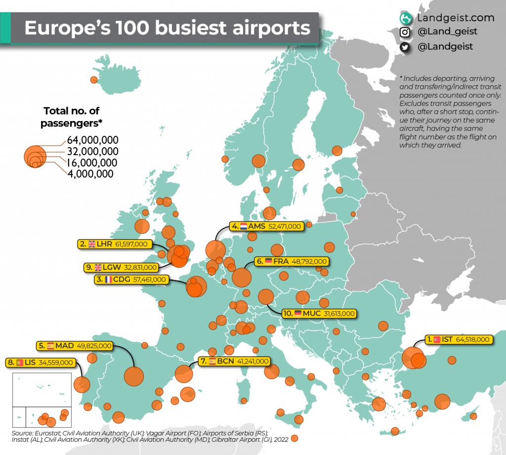 Größte Flughäfen Europas Statistik Landgeist
