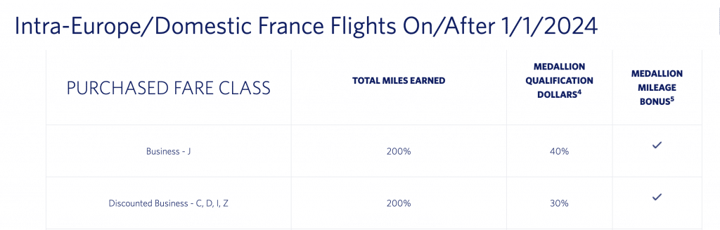 Delta SkyMiles Chart Air France Earn