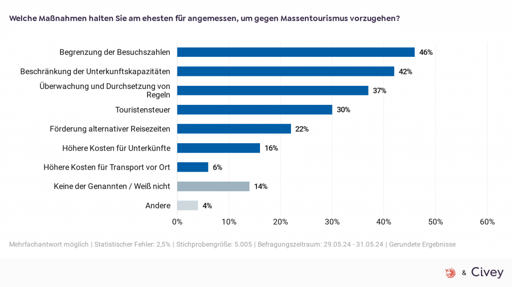 0 Welche Massnahmen Halten Sie Am Ehesten Fur Angemes