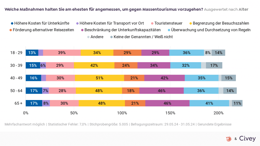 1 Welche Massnahmen Halten Sie Am Ehesten Fur Angemes