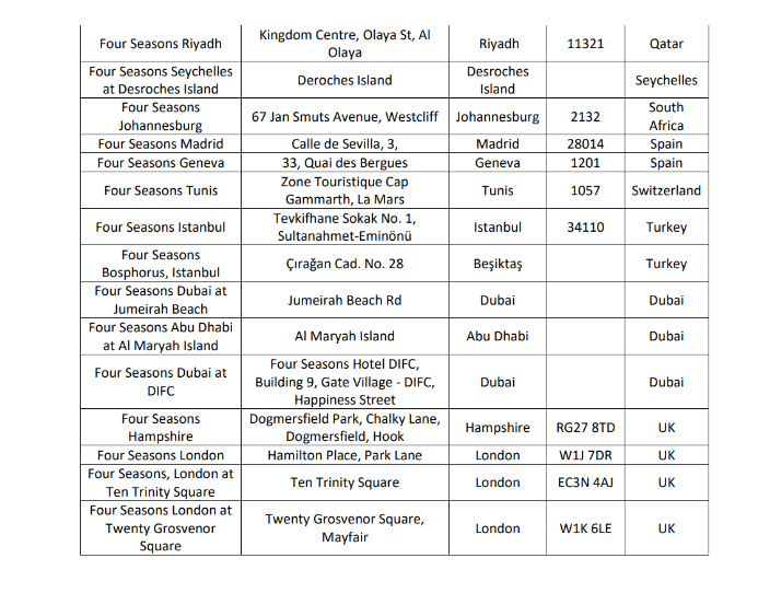 Four Seasons Amex Offers