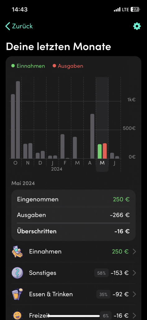 Finanzguru Ausgaben Der Letzen Monate