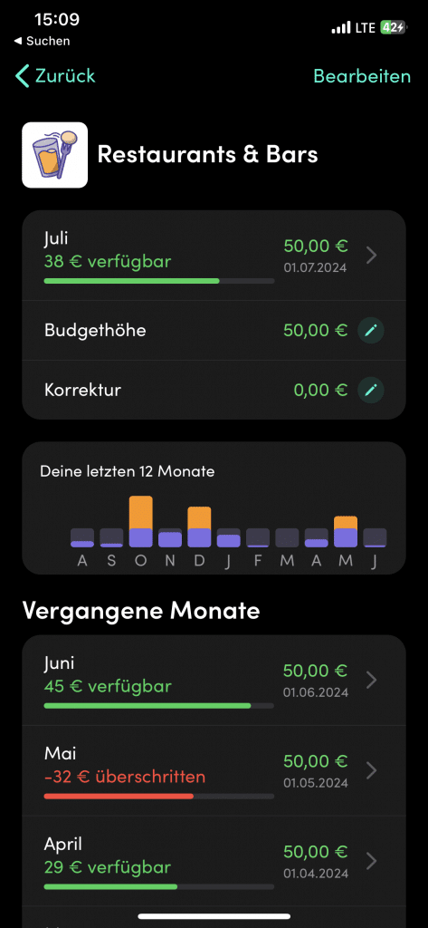 Finanzguru Budgets