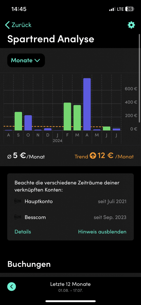 Spartrend Analyse Finanzguru