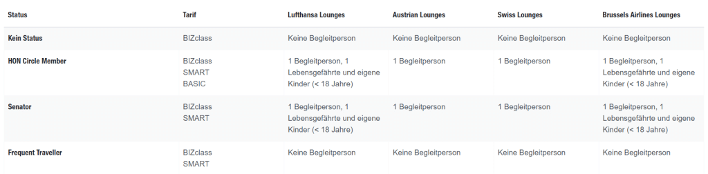 Lounge-Zugangsübersicht auf der Webseite von Eurowings