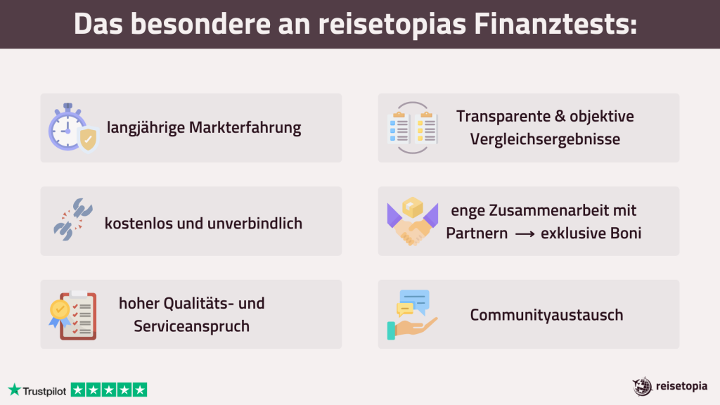 Das Besondere An Reisetopias Finanztest Grafik