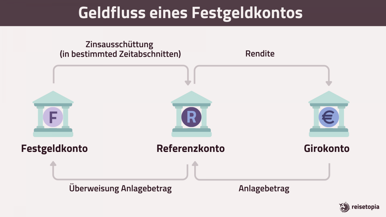 Festgeld Vergleich Bis Zu 3 50 Zinsen Alle Banken Angebote festgeld-vergleich-bis-zu-3-50-zinsen-alle-banken-angebote