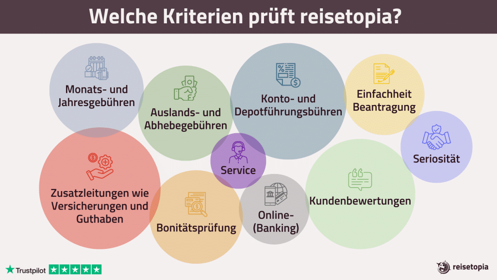 Welche Kriterien Prueft Reisetopia Grafik