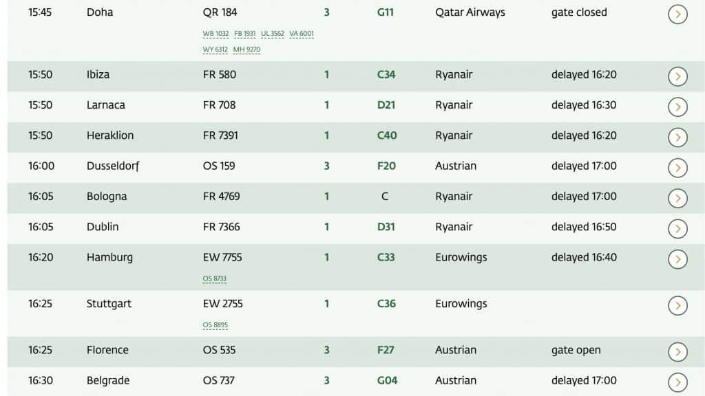 VIE Departure Delay