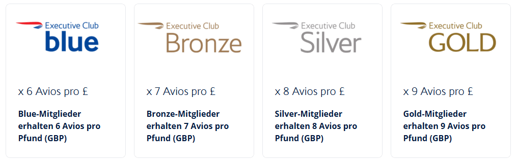 Avios Gutschrift Je Statuslevel