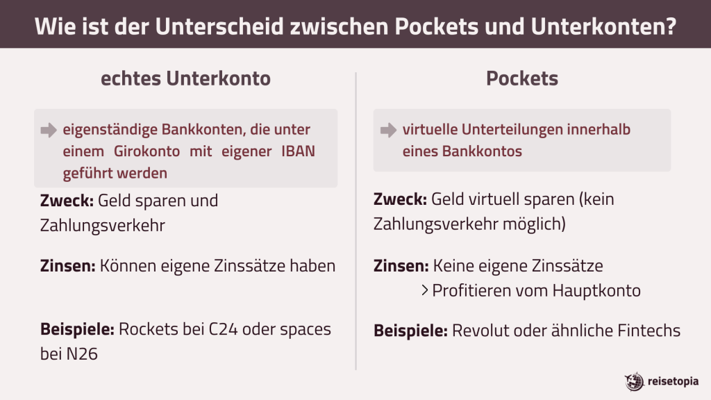 Girokonten Mit Unterkonten Grafik