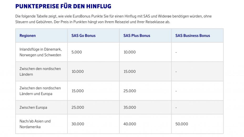 SAS EuroBonus Award Chart