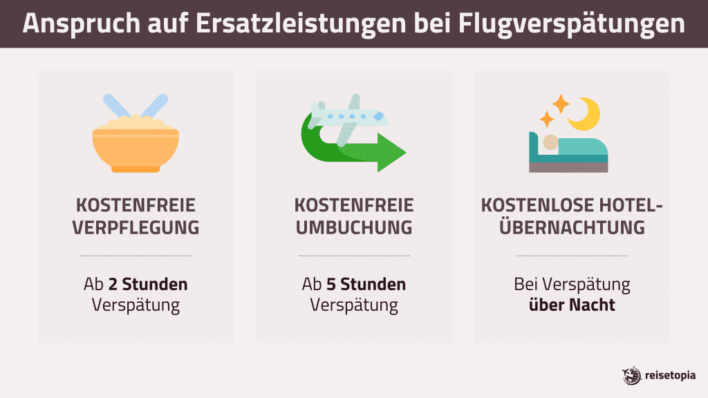 Anspruch Auf Ersatzleistungen Bei Flugverspätungen 