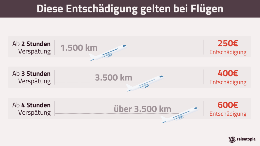 Diese Entschaedigung Gelten Bei Fluegen 1