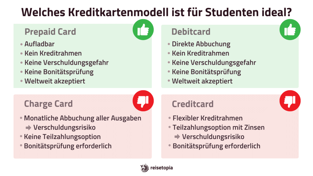 Bestes Kreditkartenmodell Studenten Reisetopia Grafik