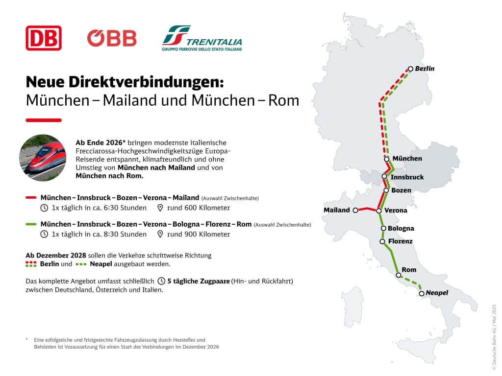 Grafik Trenitalia OeBB Kooperation Deutsche Bahn
