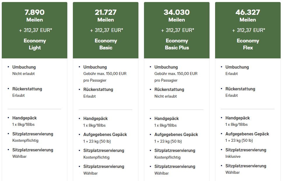 Konditionen Eco Interkonti MIles More