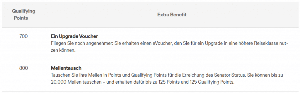Extra Benefits Für Frequent Traveller
