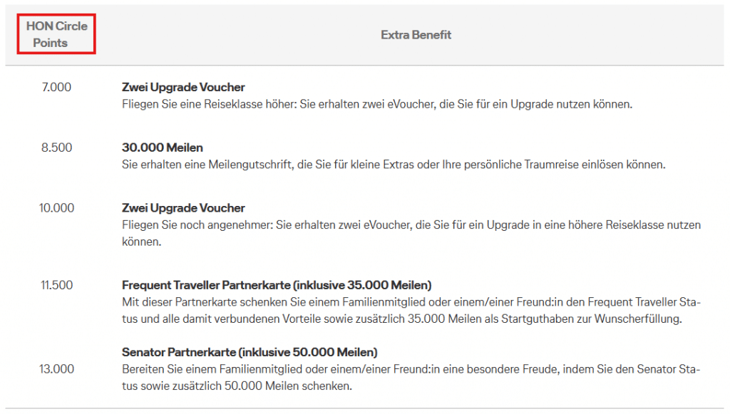 Extra Benefits Für HON Circle Member