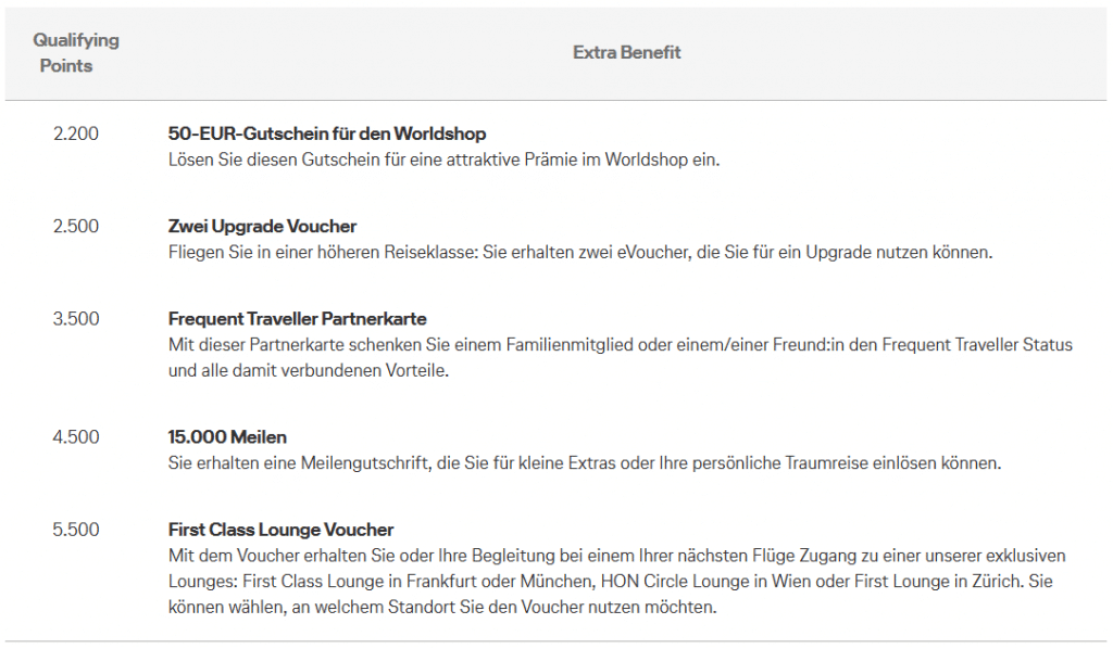 Extra Benefits Für Senatoren