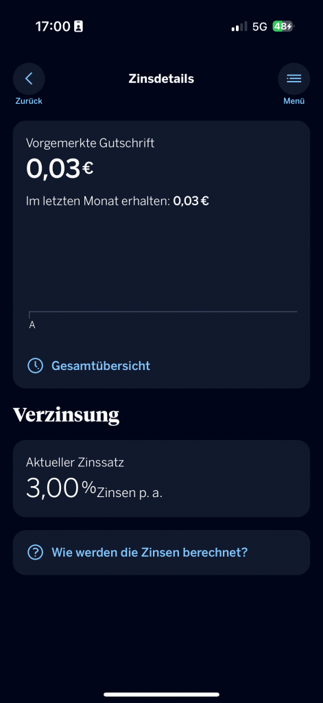 BBVA Girokonto Zinsen