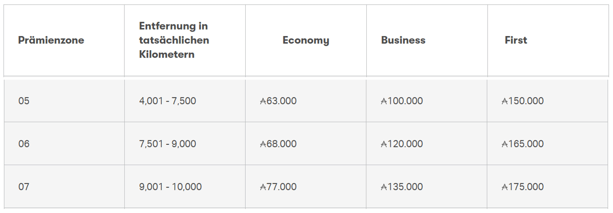 Cathay Multi Carrier Award