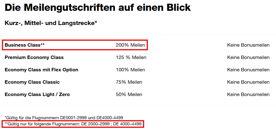 Condor TrueBlue Meilengutschrift