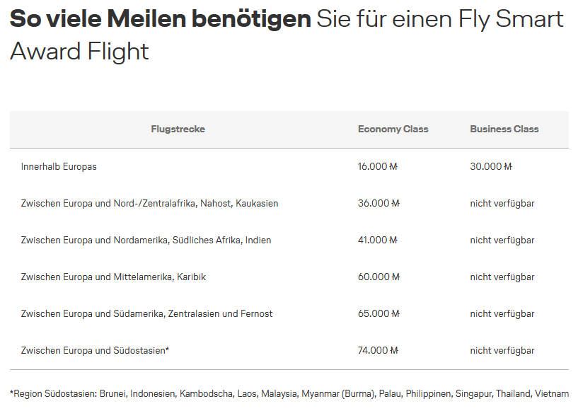 Fly Smart Award Flight