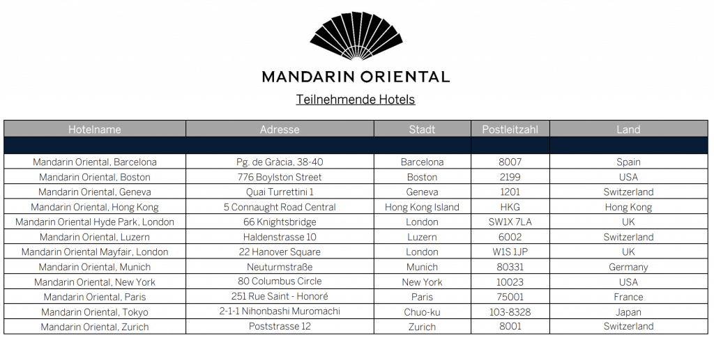 MO Amex Offer Liste Bis November 2025
