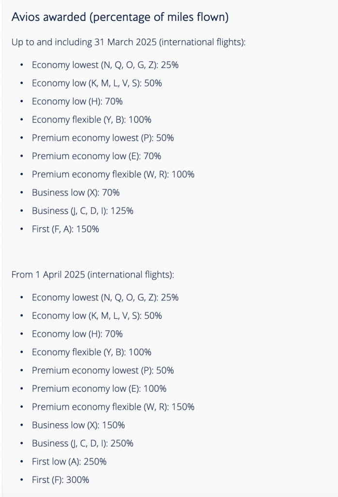 Japan Airlines Avios BA