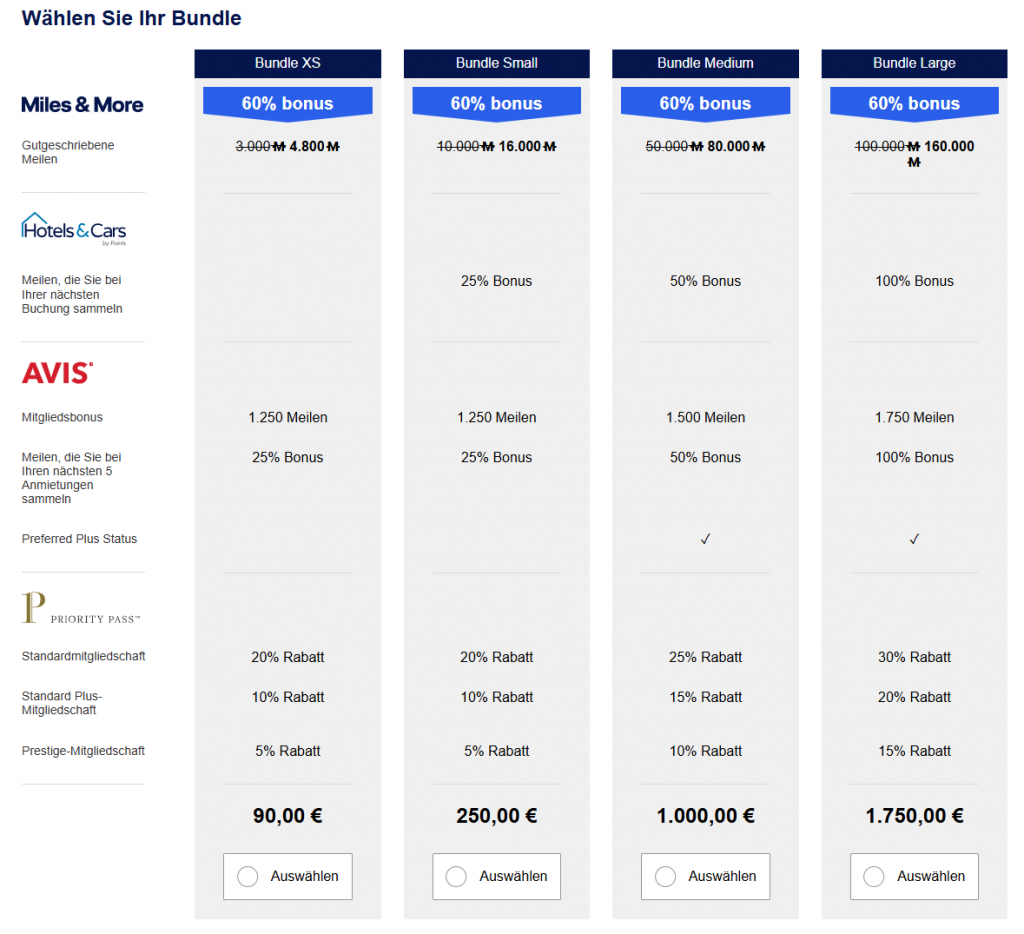 Miles More BundleGo Aktion September 2025 60 Prozent Bonus