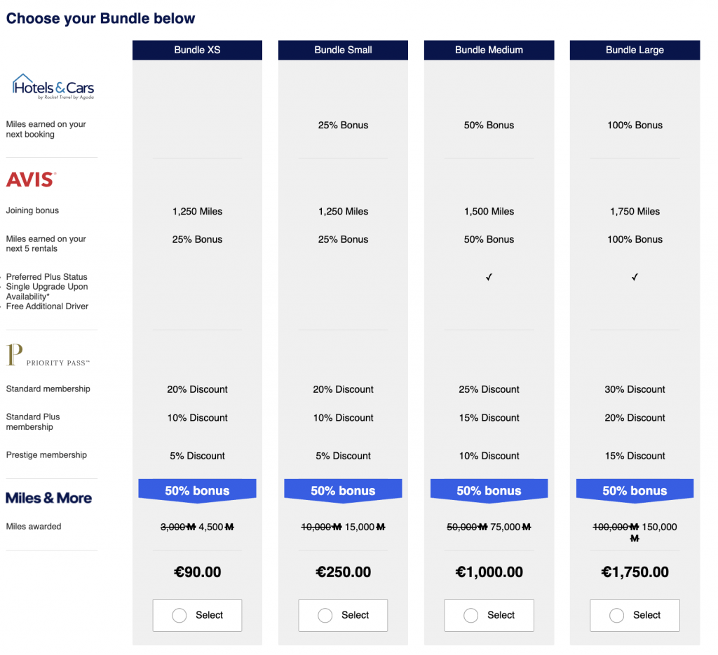 Bundle & Go Aktion Miles & More Oktober 50 Prozent Bonus