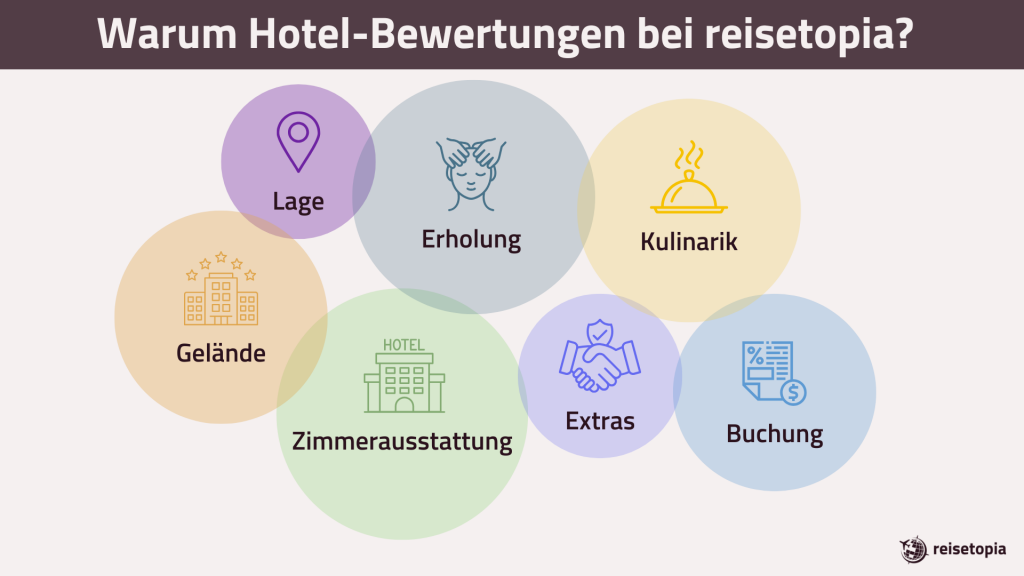 Hotel Bewertung Reisetopia Grafik 1